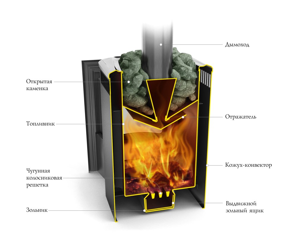 Печь-каменка Термофор КОМПАКТ 2013 Carbon VITRA Антрацит