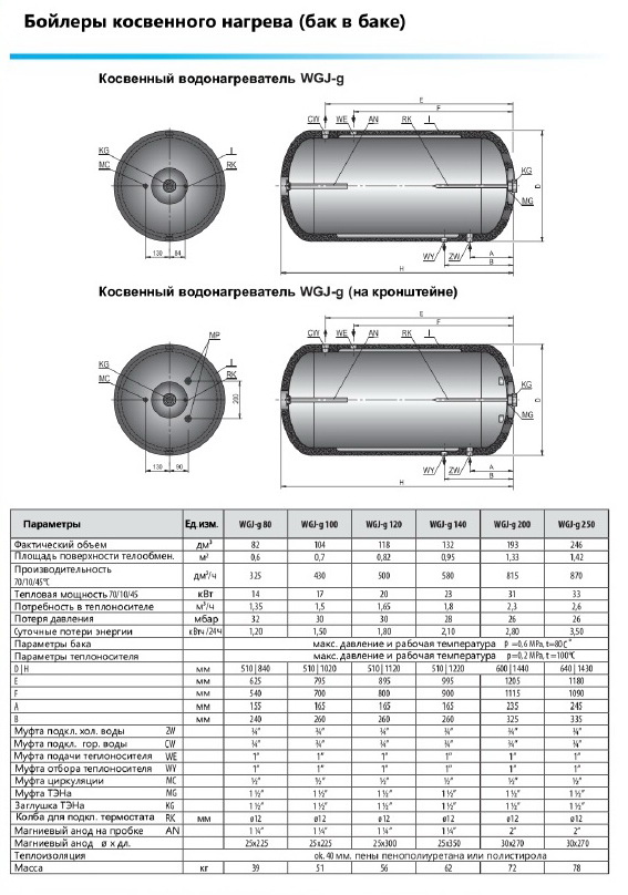 Водонагреватель косвенный Elektromet WGJ-g 100 (Бак в баке)