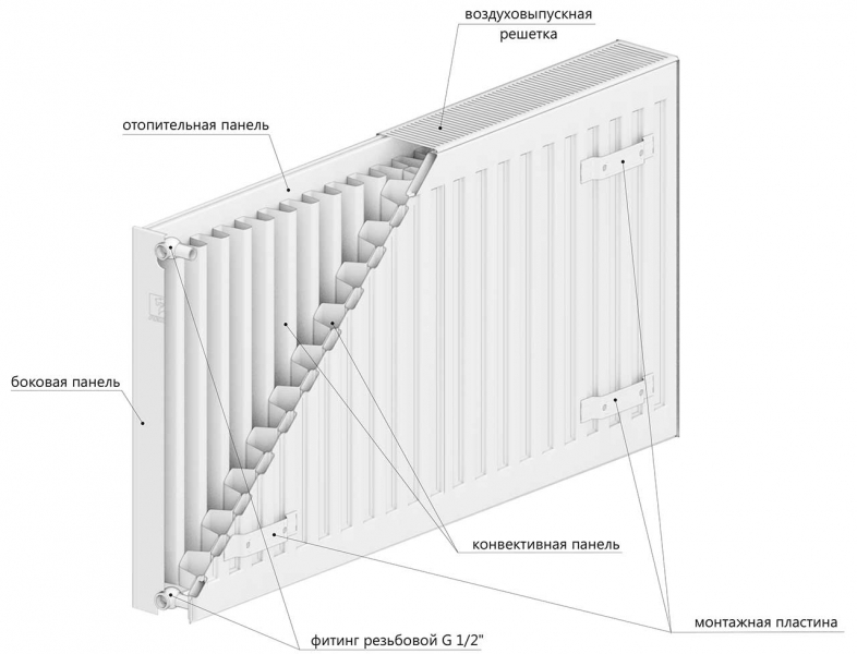 Радиатор стальной LEMAX Compact 22 500х400 (боковое)