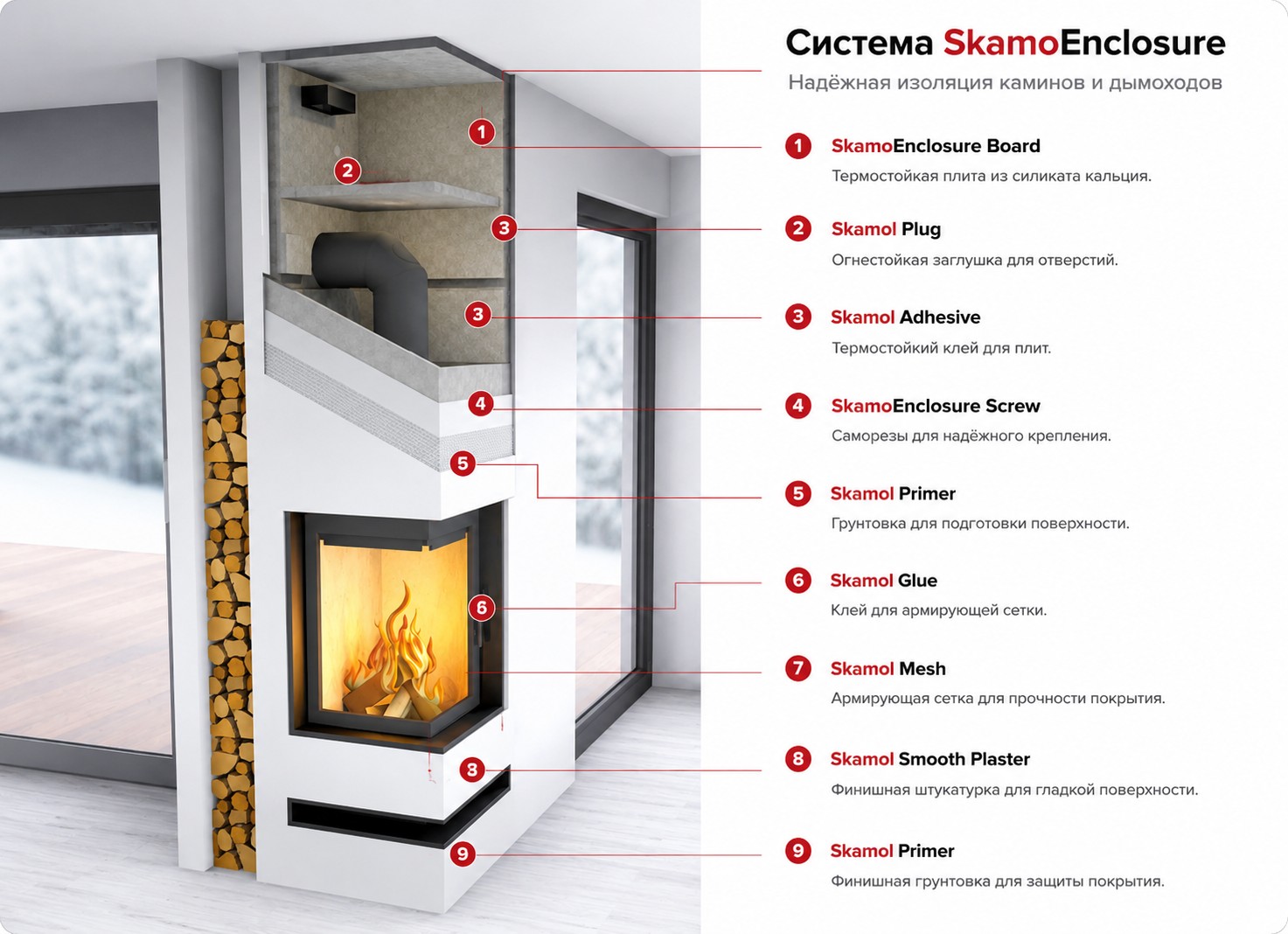 Плита изоляционная каминная SkamoEnclosure, 1220/1000/50